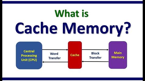What Are Cache.